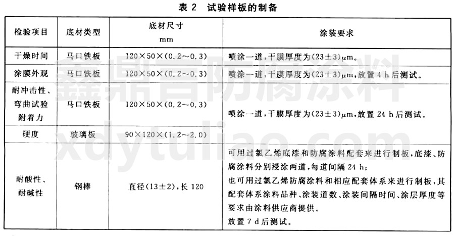 GB/T25258-2010^(gu)ϩ(sh)֬Ϳ-2(sh)(yn)ӰƂ