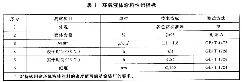 GB/T 31361-2015o܄h(hun)ҺwͿϵķgͿb-1h(hun)ҺwͿָ(bio)