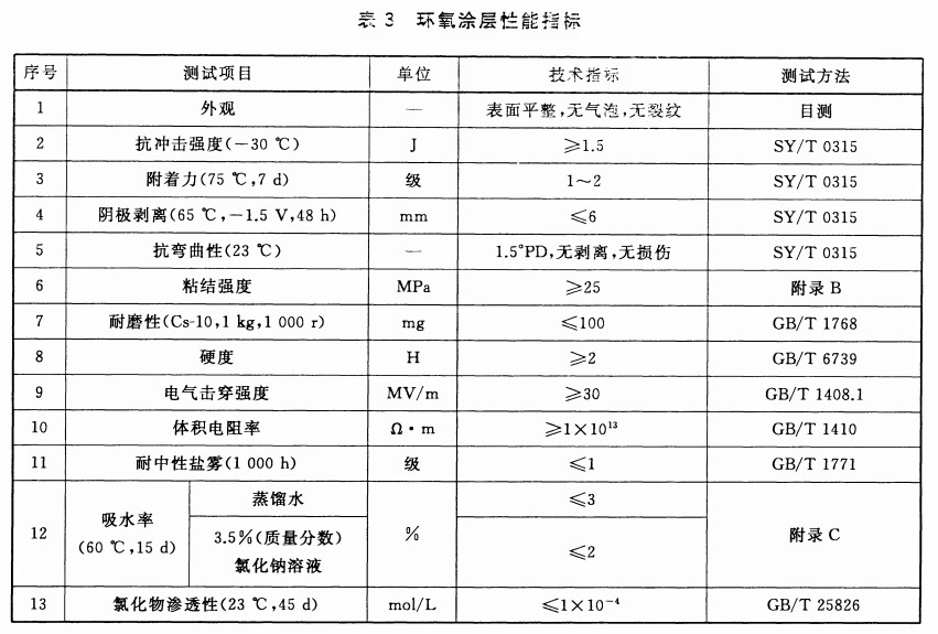 GB/T 31361-2015o(w)܄h(hun)ҺwͿϵķgͿb-3h(hun)Ϳָ(bio)