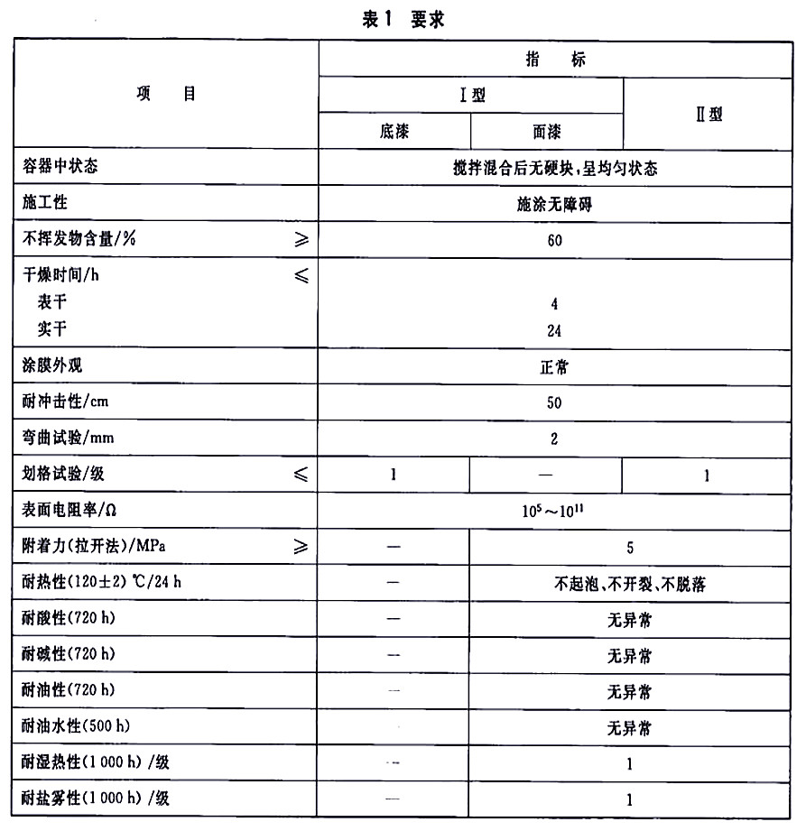 HG/T 4569-2013ʯͼʯͮa(chn)Ʒ\(yn)O(sh)Ì(do)oͿ-1Ҫ