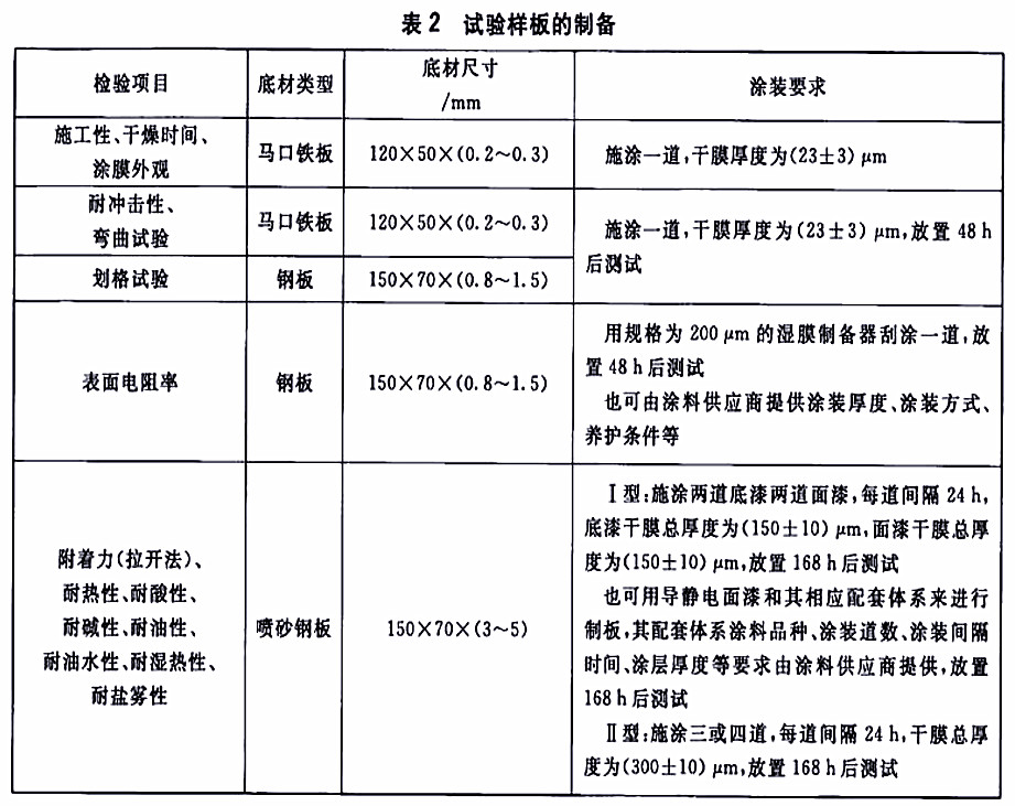 HG/T 4569-2013ʯͼʯͮa(chn)Ʒ\(yn)O(sh)Ì(do)oͿ-2ԇ(yn)ӰƂ