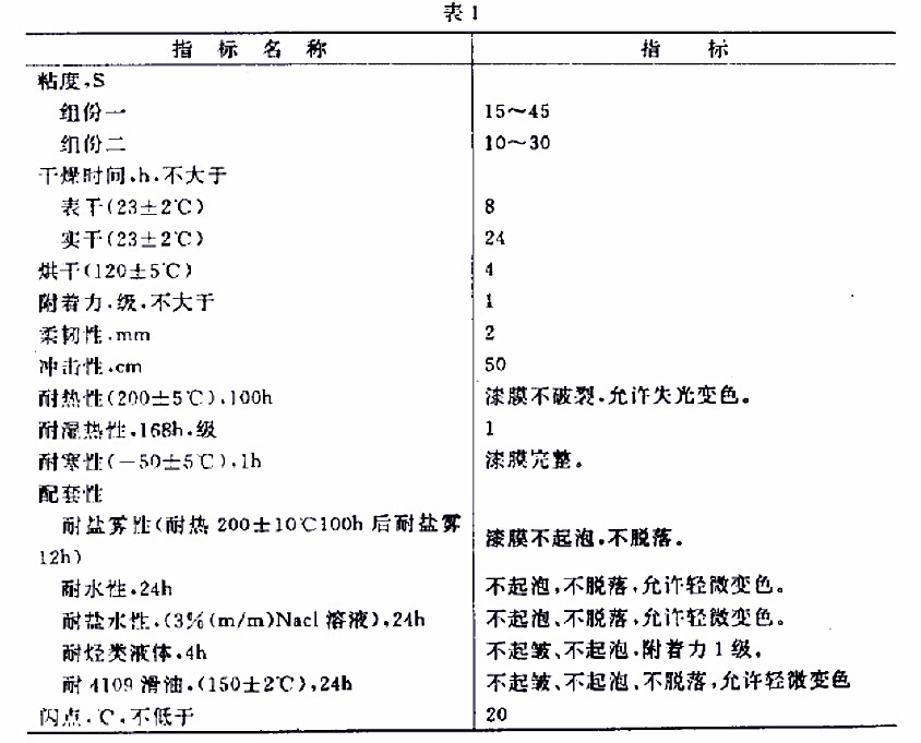 H61-32ɫh(hun)ЙC͟˜GJB 1531- 93-1